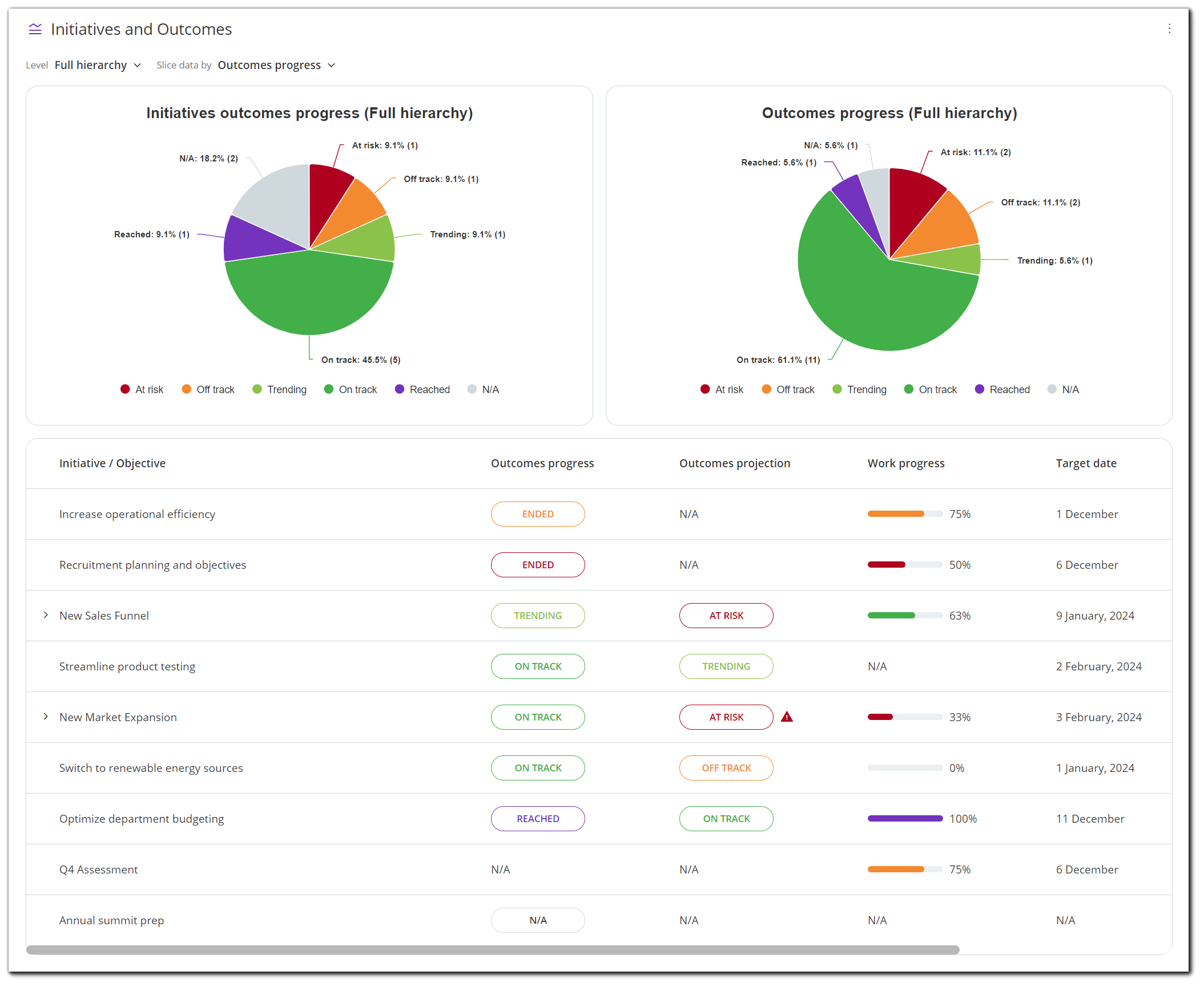 View on the business map dashboard 