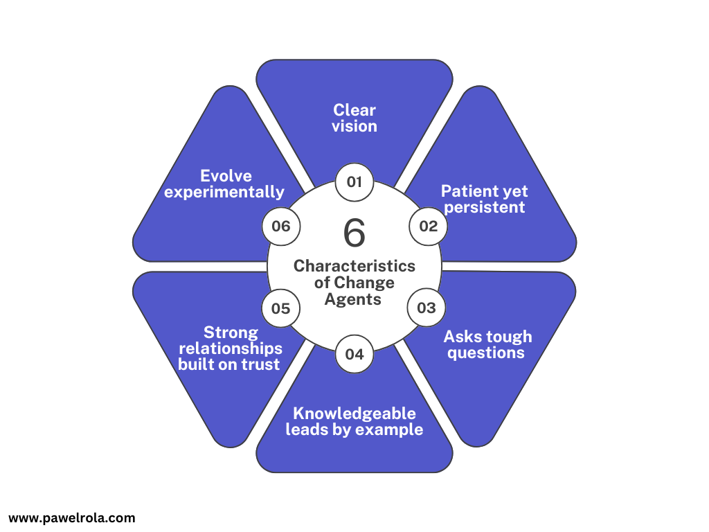 Diagram displaying six key characteristics of a Scrum Master as a change agent, including clear vision, patient yet persistent, ask tough questions, knowledgeable leads by example, strong relationships built on trust, and evolve experimentally.